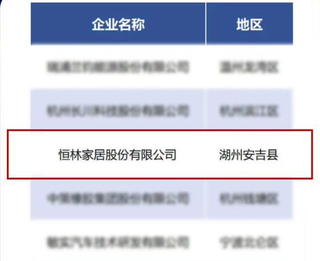 中泰、天坛、赞尼士等发布最新资讯AG真人行业资讯 震旦、圣奥、(图2)