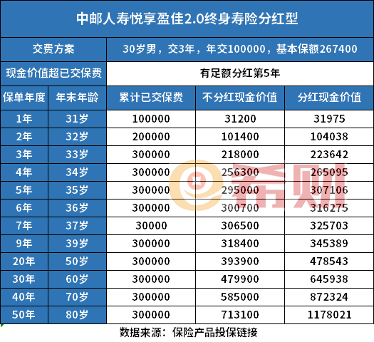 的终身寿险介绍两款热门产品AG真人百家家乐平台口碑好(图2)