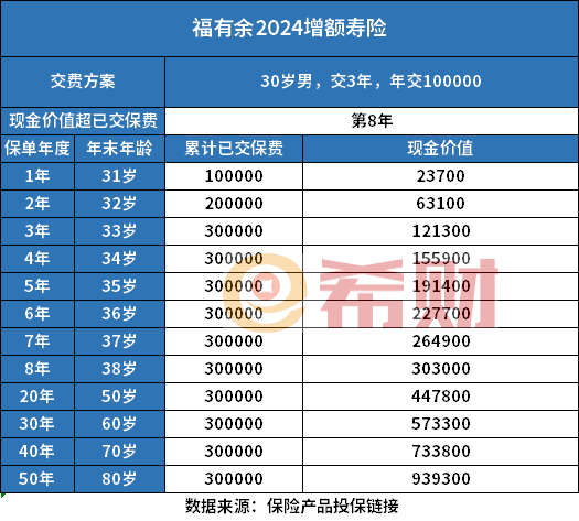 的终身寿险介绍两款热门产品AG真人百家家乐平台口碑好(图1)