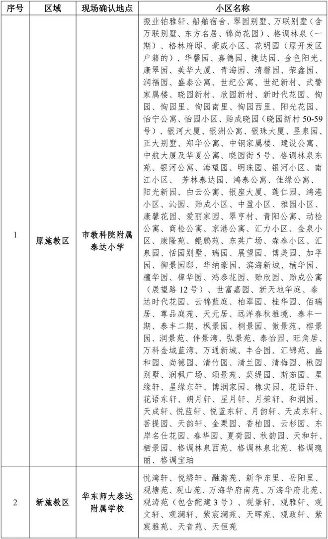 天津多区转学通知！AG真人游戏平台(图2)